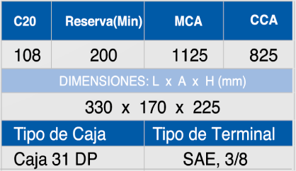 31-MDP-1125