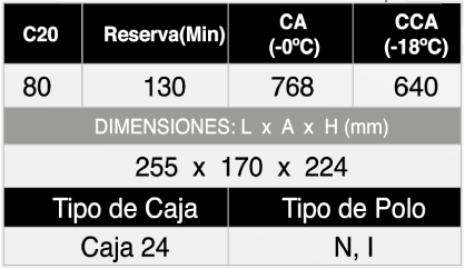 ST 24-80