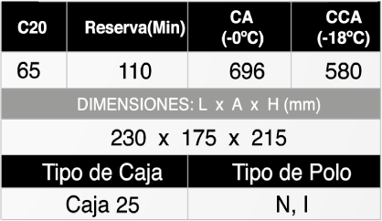 ST 25-65