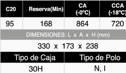 ST 31A-95