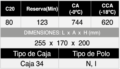 ST 34-80