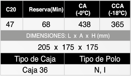 ST 36-47