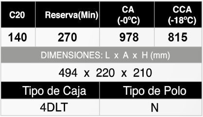 ST 4DLT-140