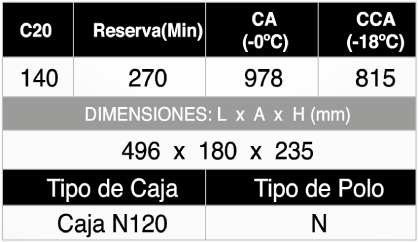 ST N120-140