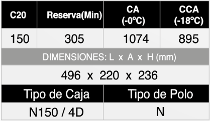 ST N150-150