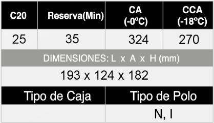 ST U1-25