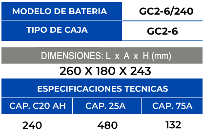 GC2-6/240