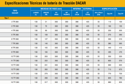 TRACCIÓN